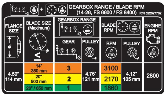 HUSQVARNA FS 6600 D - DECALS & LOCATIONS ETIQUETAS Y SU UBICACION AUTOCOLLANTS ET LEURS EMPLACEMENTS - 1