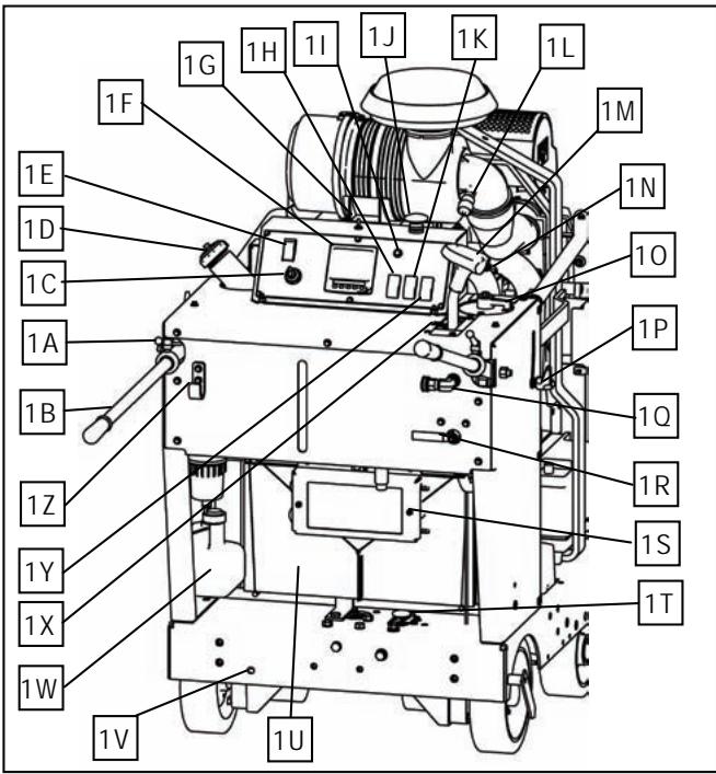 HUSQVARNA FS 6600 D - SERVICE YEARLY: - 1