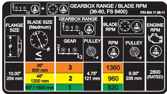 HUSQVARNA FS 6600 D - GEARBOX RANGE / BLADE RPM (20-36) - 3