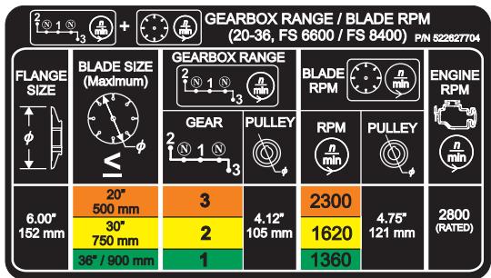 HUSQVARNA FS 6600 D - GEARBOX RANGE / BLADE RPM (18-30) - 1