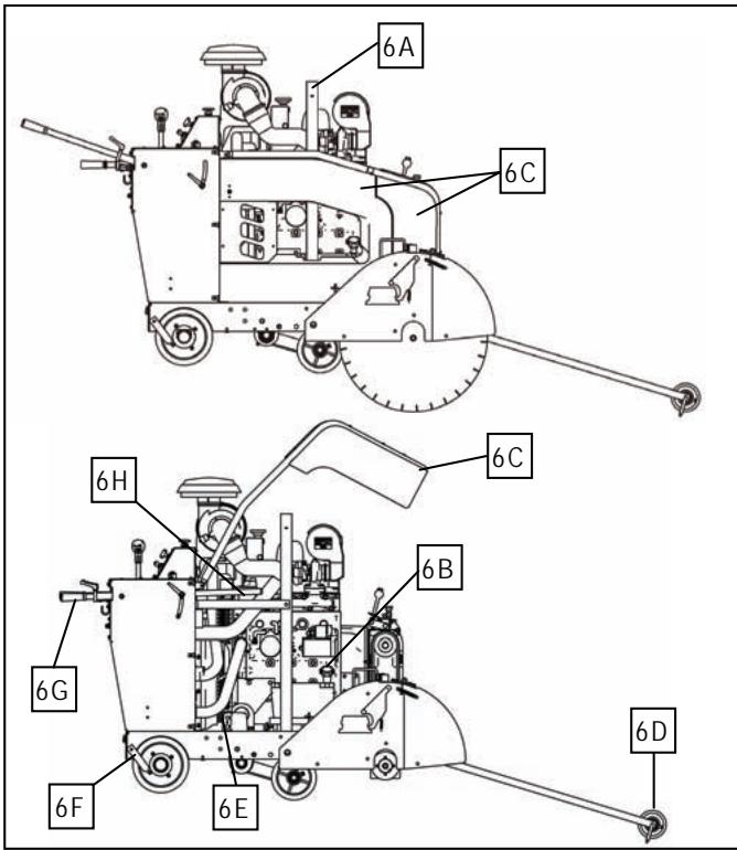 HUSQVARNA FS 6600 D - SERVICE YEARLY: - 8