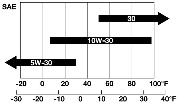 HUSQVARNA SOFF-CUT 150 - Moteur - 1