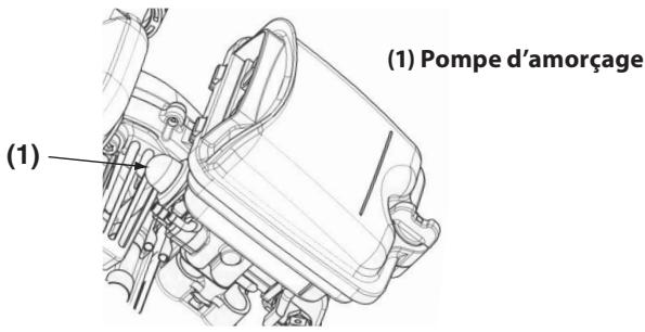 HUSQVARNA 226HS99S - Démarrage du moteur - 1