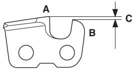 HUSQVARNA 562 XPG - Allgemeines über die Justierung der Tiefenbegrenzung - 1