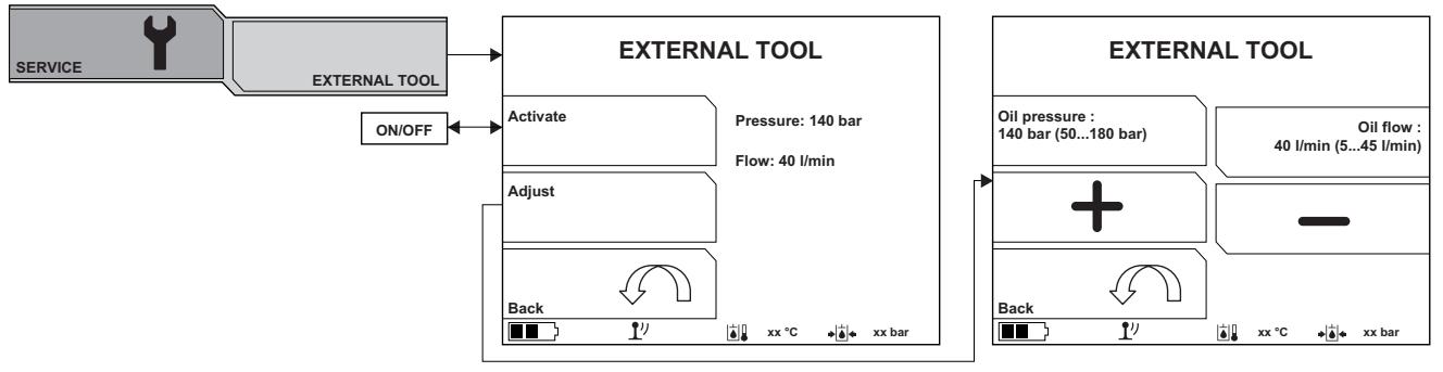 HUSQVARNA DXR 310 - OUTIL externe - 1