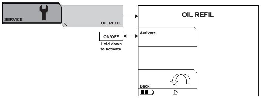 HUSQVARNA DXR 310 - Remlissage HUILE - 1