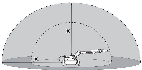 HUSQVARNA DXR 310 - La zone de risque de la machine - 1
