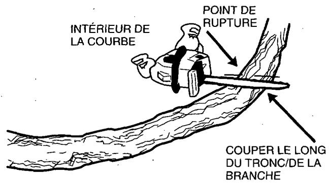 HUSQVARNA ELECTRIC 16 - Techniques de travail élémentaires - 2
