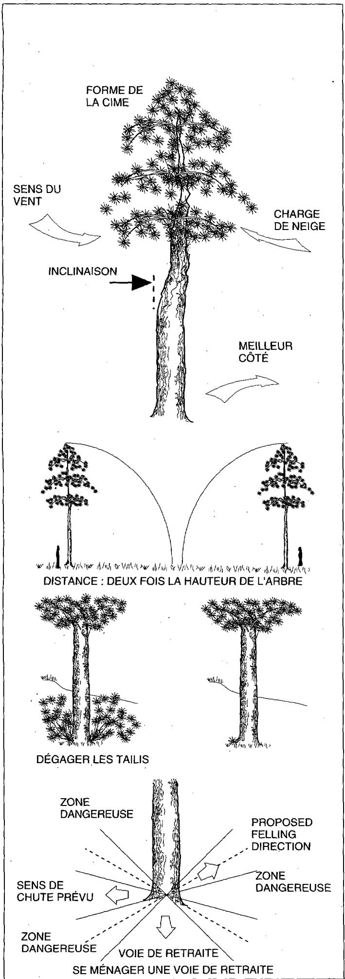 HUSQVARNA ELECTRIC 16 - DANGER - 1