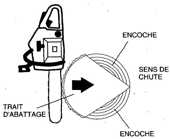 HUSQVARNA ELECTRIC 16 - Techniques de travail élémentaires - 3