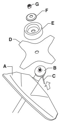 HUSQVARNA J-HANDLE KIT 125 L - Montage von Klingenschutz/Kombischutz, Grasklinge und Grasmesser - 2