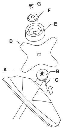 HUSQVARNA J-HANDLE KIT 125 L - Montering af klingebeskyttelse/ kombibeskyttelse, græsklinge og græskniv - 2