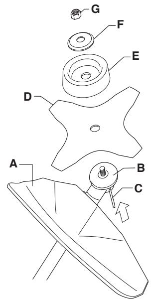 HUSQVARNA J-HANDLE SET 223 L - Montaje de la proteccion combinada, la hoja de hierba y la cachilla de hierba - 2