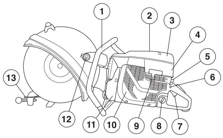 HUSQVARNA K1250 RAIL - Quels sont les composants de la découpeuse - K1250? - 1