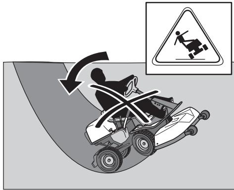 HUSQVARNA PF 21 - Procéder de la manière suivante - 2