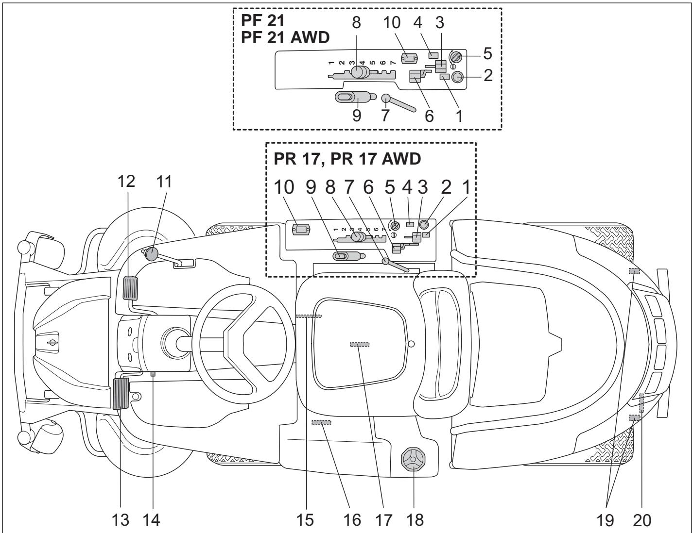 HUSQVARNA PF 21 - EXPLICATION DES SYMBOLES - 7
