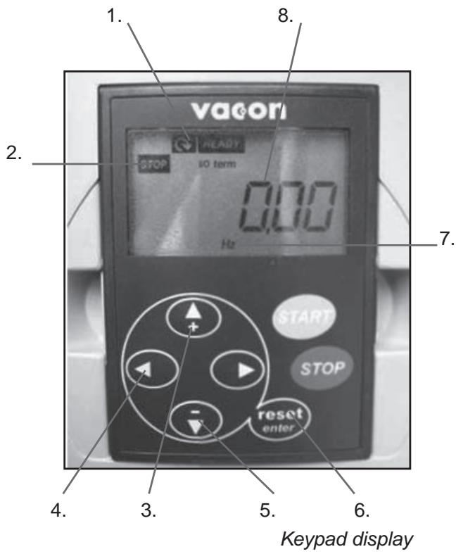 HUSQVARNA PG 820 - Keypad/Display - 2