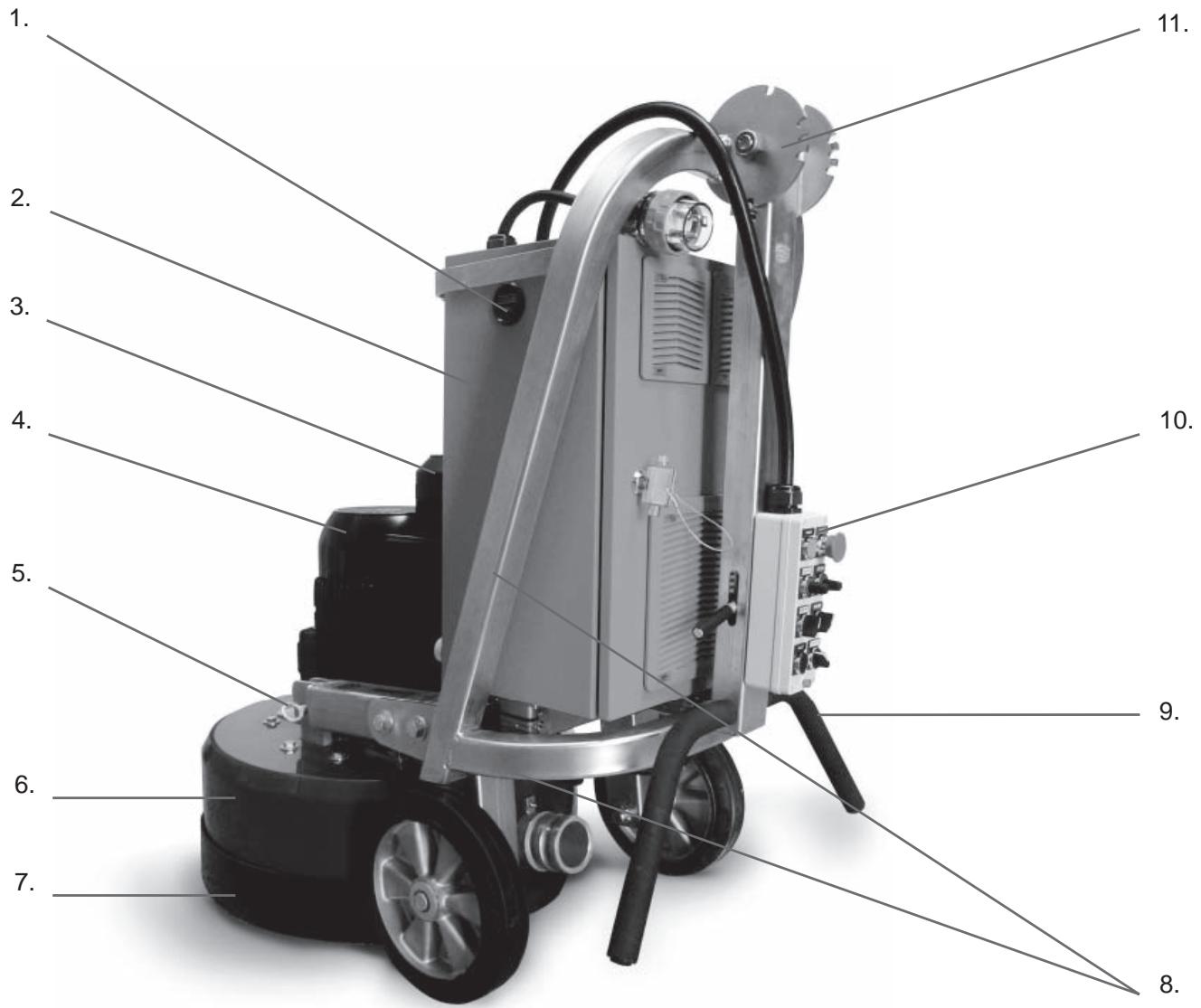 HUSQVARNA PG 820 - Componentes de la máquina - 1