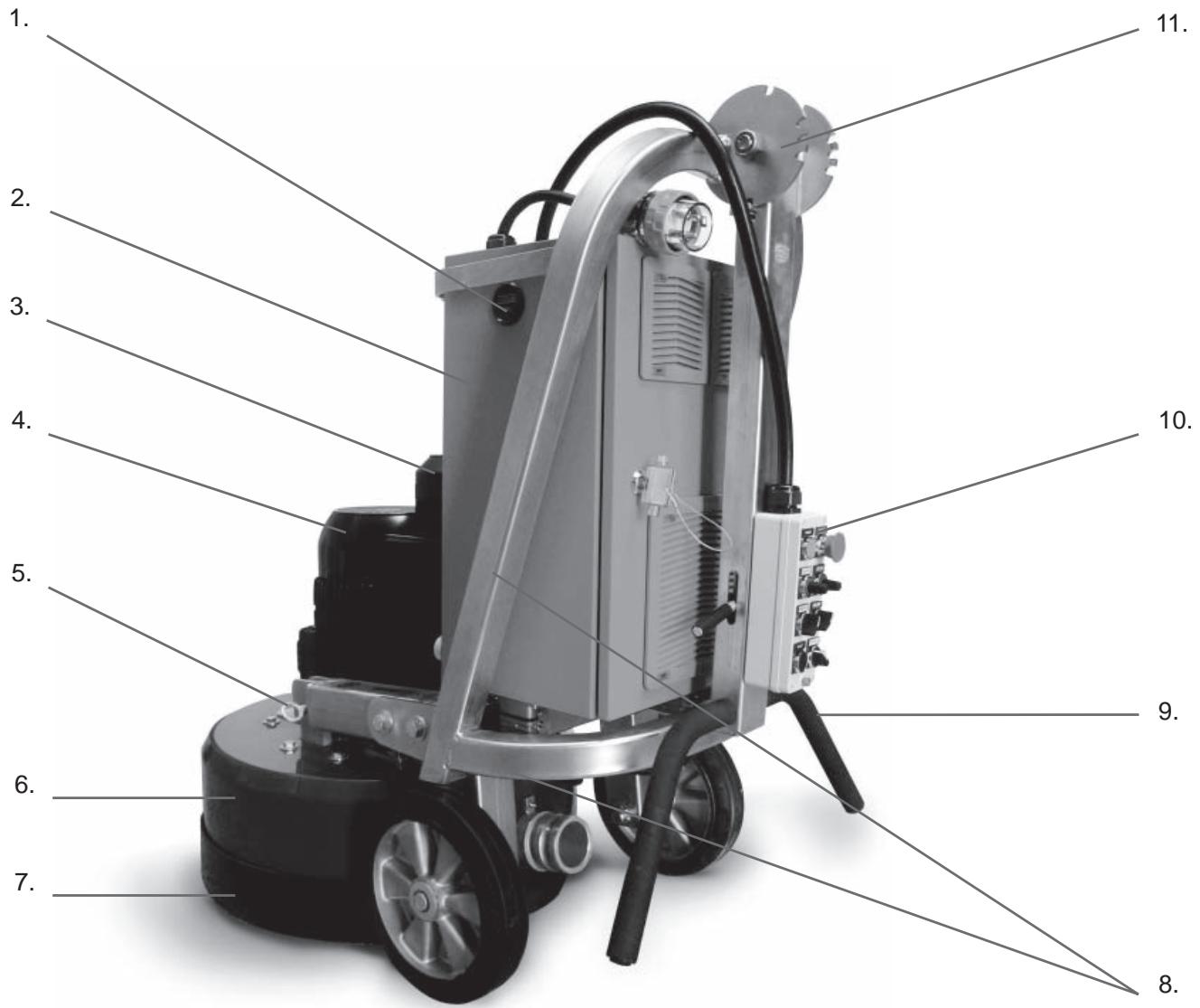 HUSQVARNA PG 820 - What is what - 1
