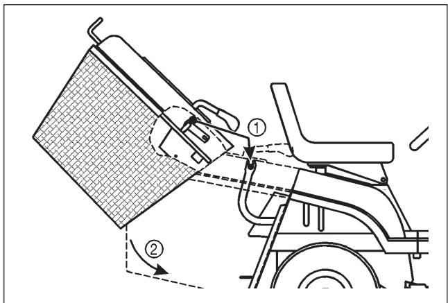 HUSQVARNA RBH 180 - POSE DU BAC DE RAMASSAGE (FIG. 6) - 1