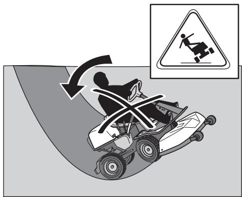 HUSQVARNA RIDER 16 C - Procéder de la manière suivante - 2