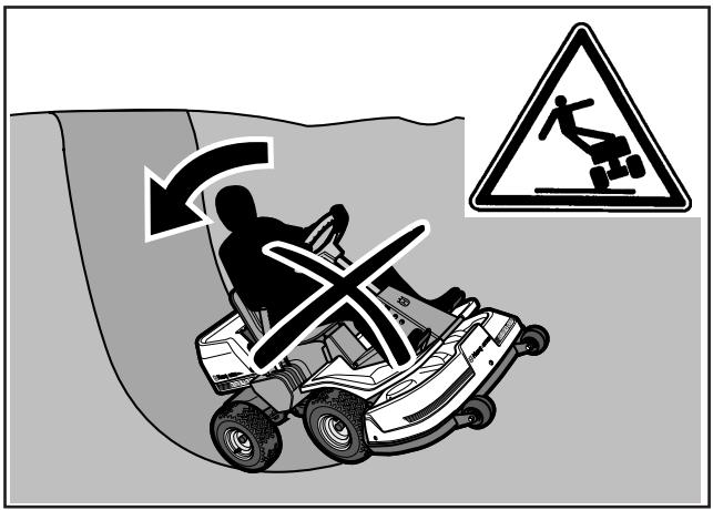 HUSQVARNA RIDER 18 PROFLEX - A ne pas faire: - 1