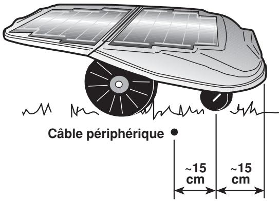 HUSQVARNA SOLAR MOWER - Installation du câble périphérique - 2