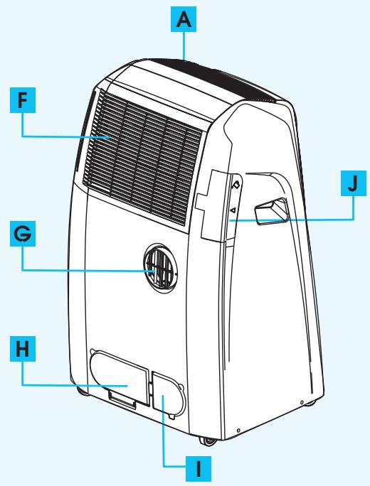 DELONGHI PAC WE125ECO - Description de l'appareil - 3