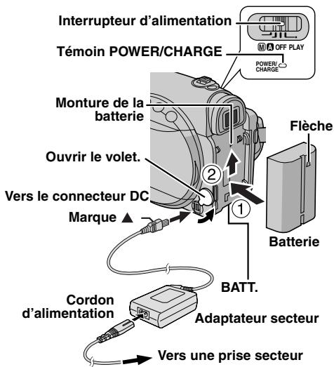 Interrupteur d'alimentation Témoin POWER/CHARGE Monture de la batterie Ouvrir le volet. Vers le connecteur DC Marque ▲ Flèche Batterie BATT. Cordon d'alimentation Adaptateur secteur Vers une prise secteur