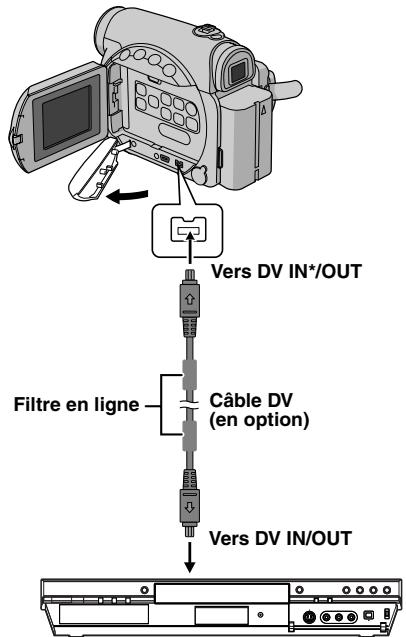 Vers DV IN*/OUT Filtre en ligne Câble DV (en option) Vers DV IN/OUT