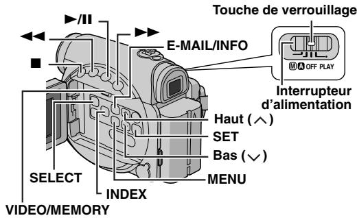 Touche de verrouillage E-MAIL/INFO OFF PLAY Interrupteur d'alimentation Haut (^^) SET Bas (√) SELECT INDEX MENU VIDEO/MEMORY