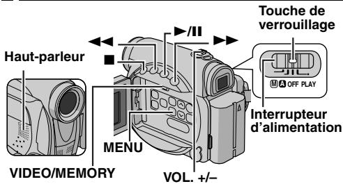 Haut-parleur VIDEO/MEMORY MENU VOL. +/- /II Touche de verrouillage OFF PLAY Interrupteur d'alimentation