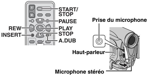START/ STOP PAUSE PLAY STOP A.DUB REW INSERT Prise du microphone Haut-parleur Microphone stéréo
