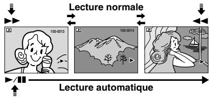 graph LR A["User with 100-0013"] --> B["Lecture normale"] B --> C["100-0014"] C --> D["Lecture automatique"] D --> E["Time frame 20:00"]