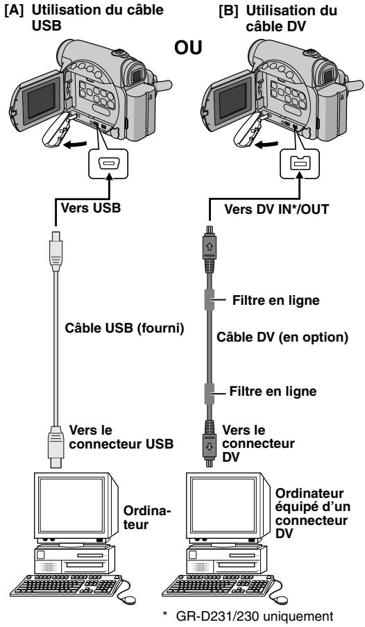 [A] Utilisation du câble USB OU [B] Utilisation du câble DV Vers USB Vers DV IN*/OUT Câble USB (fourni) Filtre en ligne Câble DV (en option) Filtre en ligne Vers le connecteur USB Vers le connecteur DV Ordinateur Ordinateur équipé d'un connecteur DV * GR-D231/230 uniquement