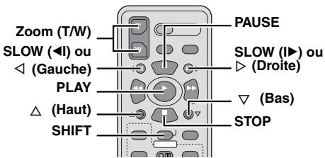 Zoom (T/W) SLOW (◀) ou ◀ (Gauche) PLAY △ (Haut) SHIFT PAUSE SLOW (▶) ou ▶ (Droite) ▽ (Bas) STOP
