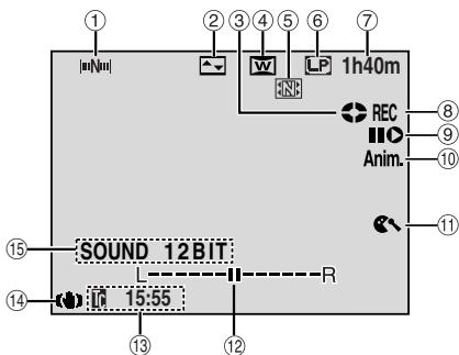 1 2 3 4 5 6 7 W LP 1h40m REC Anim. 15 SOUND 12BIT R 14 15:55 13 12