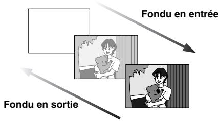Fondu en entrée Fondu en sortie