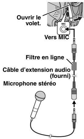 Ouvrir le volet. Vers MIC Filtre en ligne Câble d'extension audio (fourni) Microphone stéréo