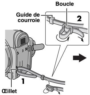 Guide de courroie Boucle 2 Œillet