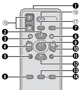 JVC GR-D280E - Touches et fonctions - 1