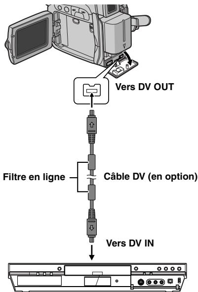 JVC GR-D280E - Copie vers un appareil vidéo équipé d'un connecteur DV (copie numérique) - 1