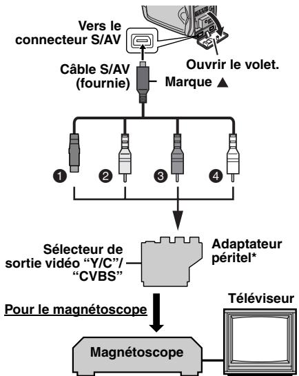 JVC GR-D280E - Copie vers un magnétoscope - 1