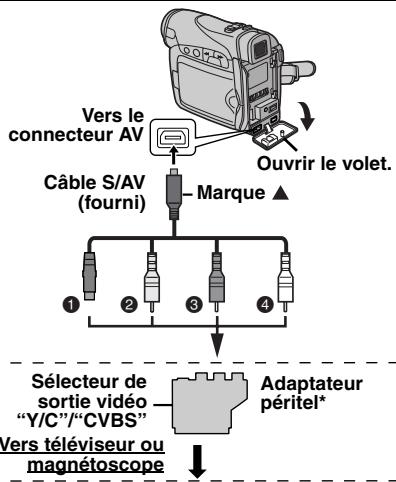 JVC GR-D280E - Raccordement à un téléviseur ou à un magnétoscope - 1