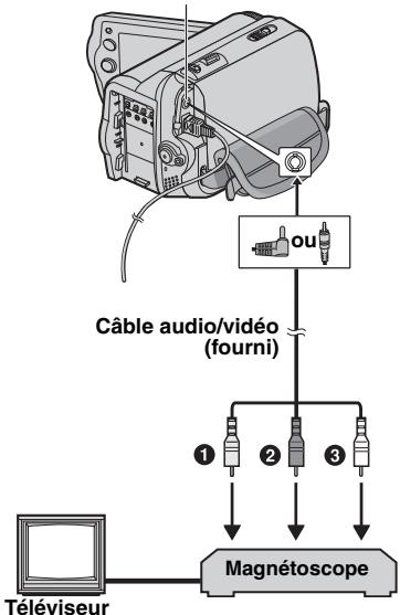JVC GR-D815E - Raccordement Á Un Téléviseur Ou Un Magnétoscope - 1