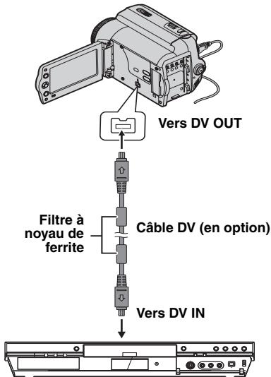 JVC GR-D815E - Copie Vers Un Appareil Vidéo Équipé D'un Connecteur DV (Copie Numérique) - 1