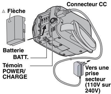 JVC GR-D815E - Recharge De La Batterie - 1