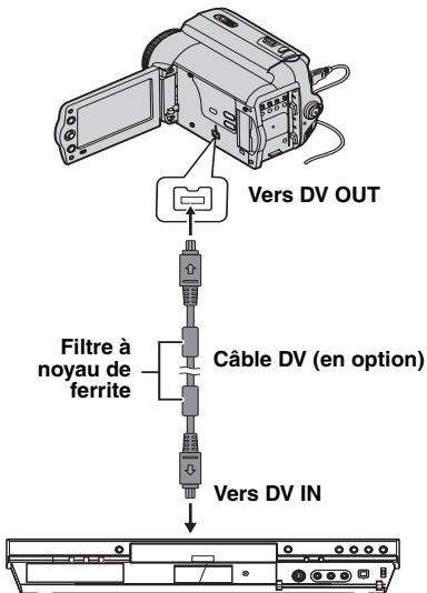 JVC GR-D822E - Copie Vers Un Appareil Vidéo Equipé D'un Connecteur DV (Copie Numérique) - 1