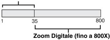 JVC GR-D822E - Zoom - 1
