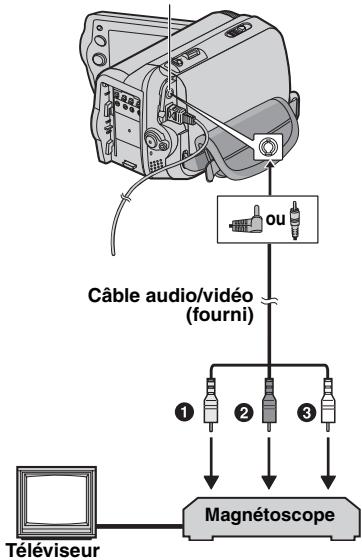JVC GR-D822E - Raccordement Á Un Téléviseur Ou Un Magnétoscope - 1